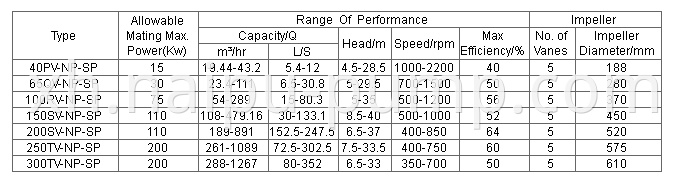 vertical sump pump performance parameter